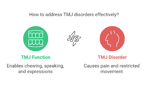 How to address TMJ disorders effectively - Dental Excellence