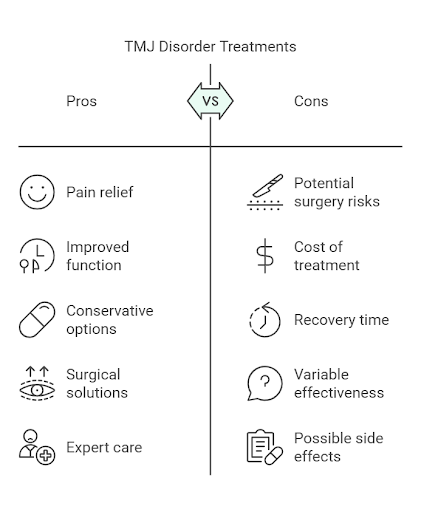 TMJ Disorder Treatment - Dental Excellence