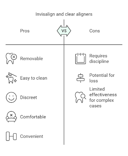 Invisalign and Clear Aligners Pros vs Cons - Dental Excellence