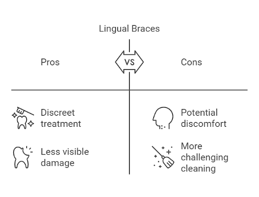 Lingual Braces Pros Vs Cons - Dental Excellence