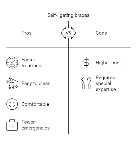 Self Ligating Braces Pros Vs Cons - Dental Excellence