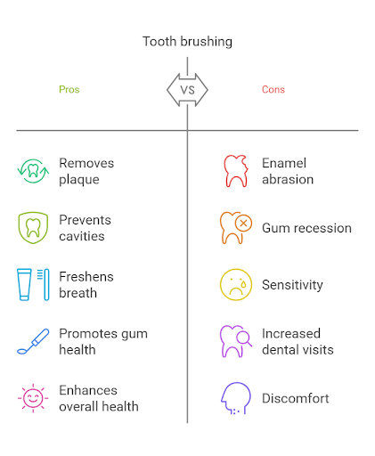 Tooth brushing - dental excellence