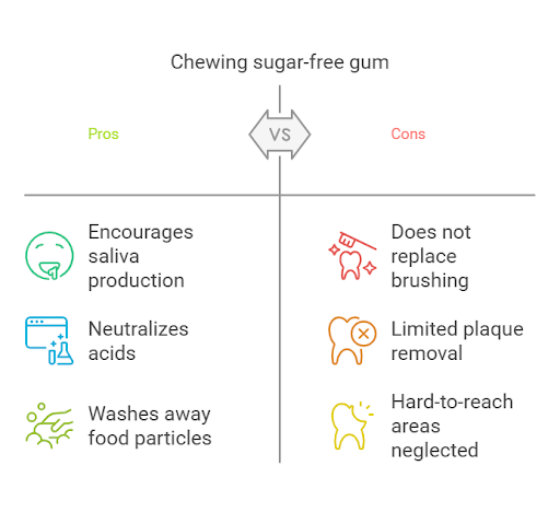 chewing sugar-free gum - dental excellence