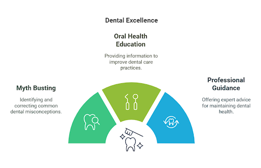 dental excellence oral health education