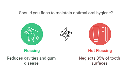 should you floss to maintain optimial oral hygiene