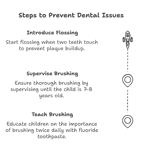 Steps to prevent dental issues - dental excellence