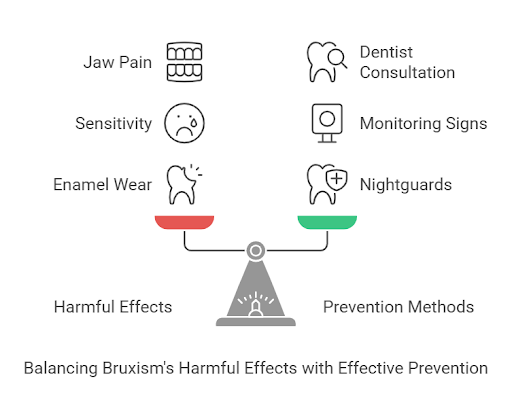 Teeth Grinding (Bruxism) - Dental Excellence