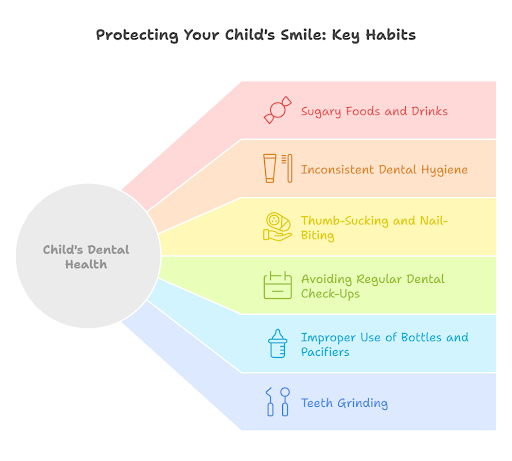 protecting your child's smile; key habits by dental excellence