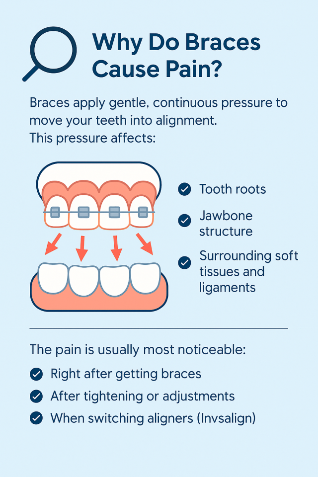 why do braces cause pain dental excellence