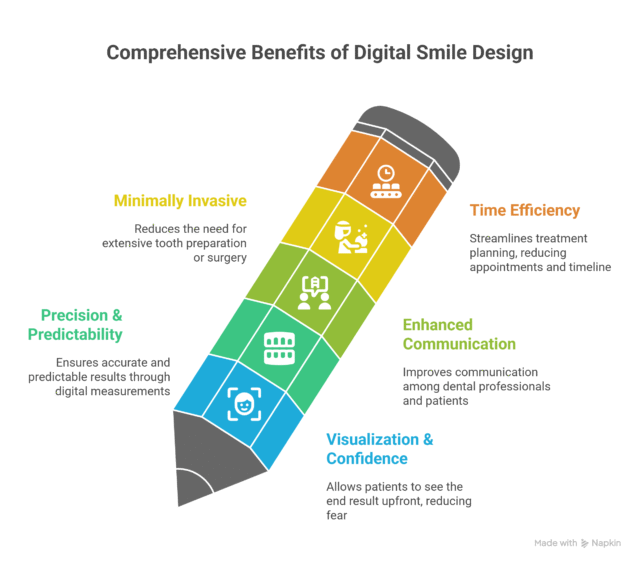 digital smile design (dsd) the future of cosmetic dentistry visual selection (2)