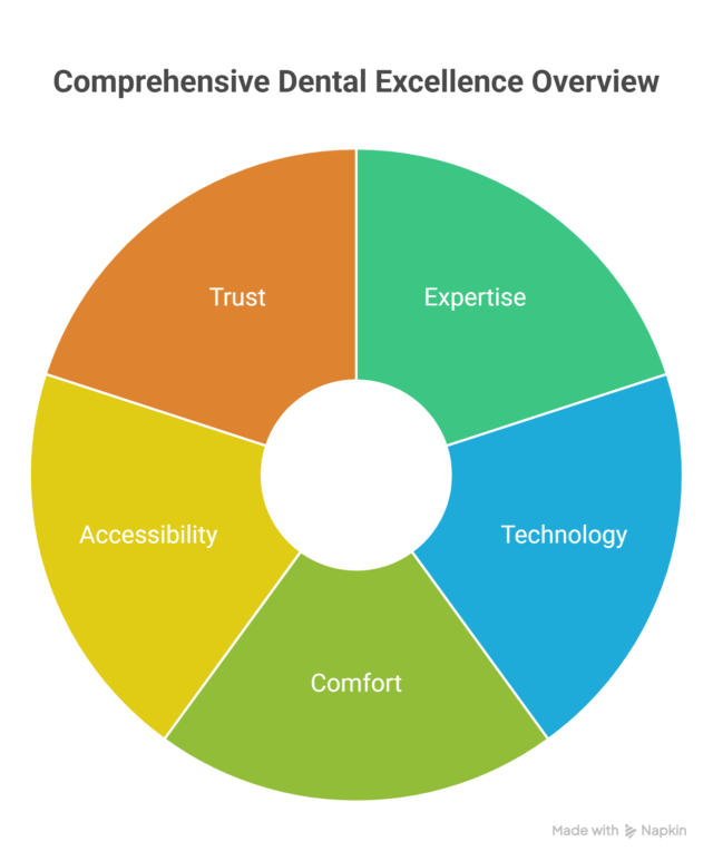 🦷 why choose a specialist for wisdom tooth extraction in chandigarh visual selection (4)