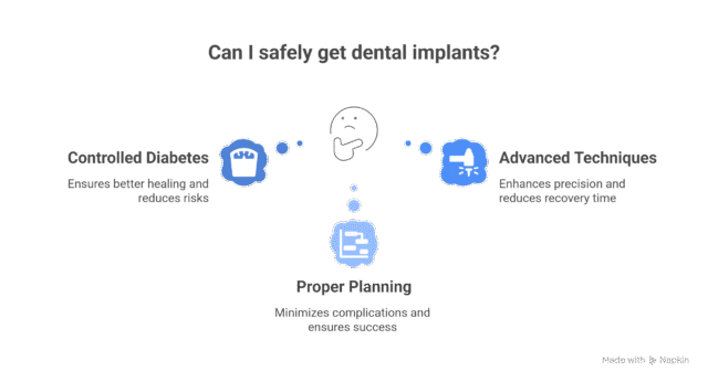 🦷 dental implants for diabetic patients are they safe here’s what you should know visual selection