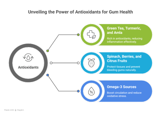 foods that strengthen your teeth naturally – expert tips from the best dentist in mohali visual selection (5)